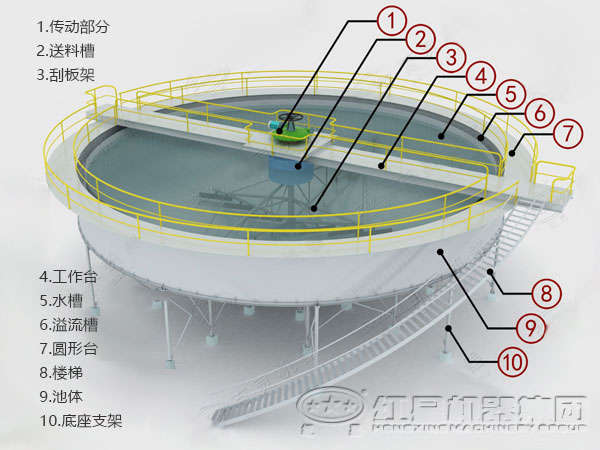 濃縮機內(nèi)部結構圖