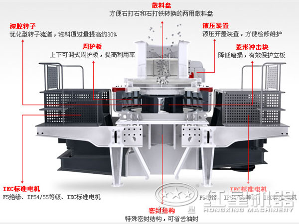 石子制砂機內部結構圖
