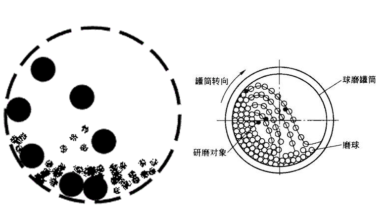 球磨機筒內研磨礦渣詳情展示