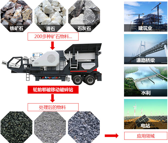 可移動(dòng)的大型碎石子機(jī)用途