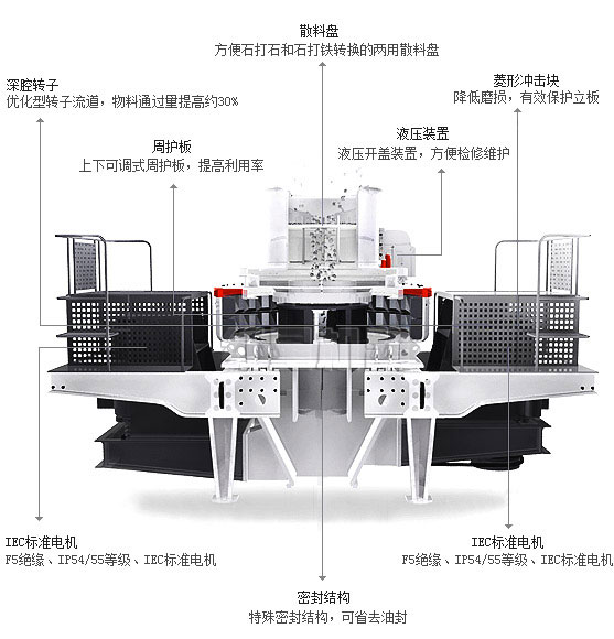 高產(chǎn)節(jié)能制砂機(jī)內(nèi)部結(jié)構(gòu)