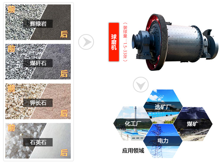 碎石碎渣球磨機(jī)使用領(lǐng)域