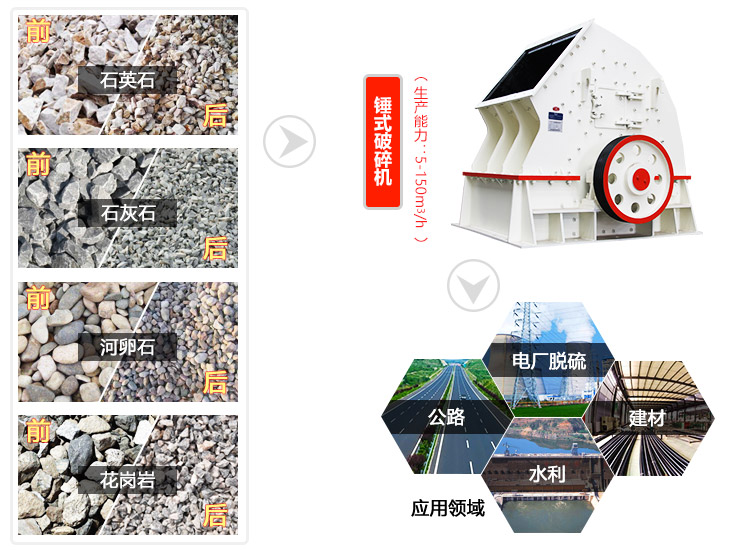 錘式碎石機(jī)應(yīng)用圖
