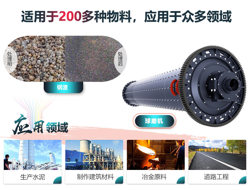 球磨機應用領(lǐng)域廣